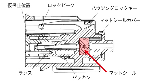 MATSEAL